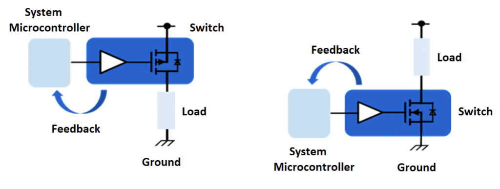 Skillnad mellan höga sidans och låga sidans switchkonfiguration 