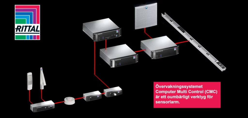Ha koll på din IT-infrastruktur med hjälp av Rittals övervakningslösningar RittalHB