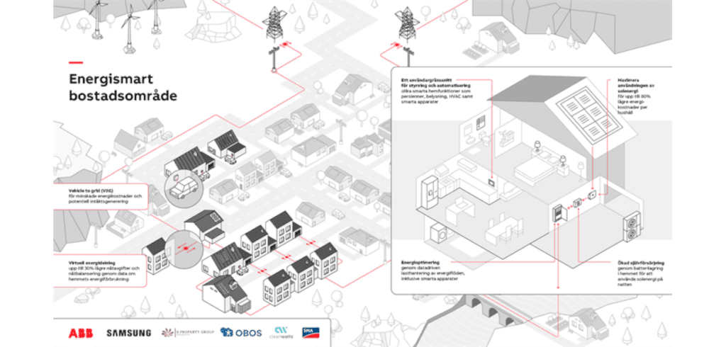SmartaBostadsomraden