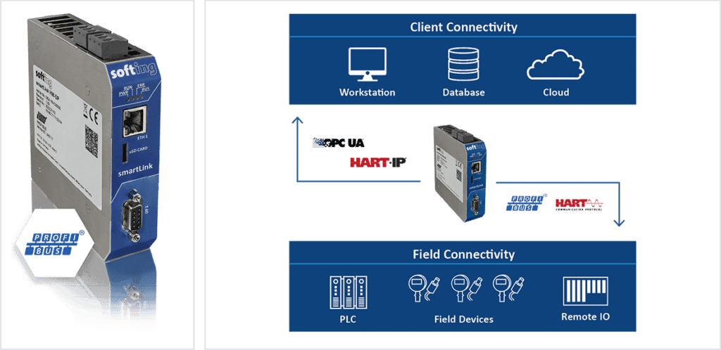 Gateway möjliggör Industri 4.0-anslutning även i äldre nätverk softing